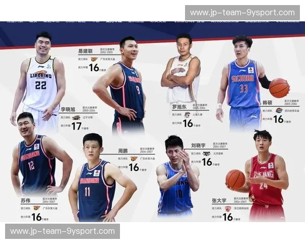 排名CBA:用数据解码篮坛排名的奥秘与商机 排名CBA:用数据解码篮坛排名的奥秘与商机